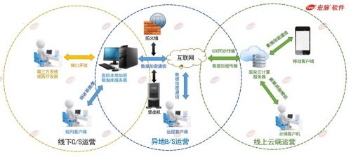 2020年國家網絡安全宣傳周 宏脈軟件倡議重視醫療信息安全，推動網絡與信息安全軟件開發