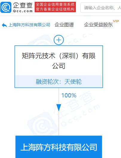 矩陣元全資子公司承接上海市分布式隱私人工智能技術創新中心，推動網絡與信息安全軟件開發新篇章